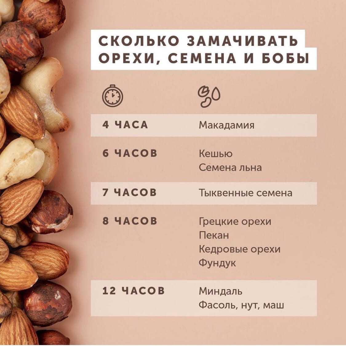 Как и с чем есть арахисовую пасту?