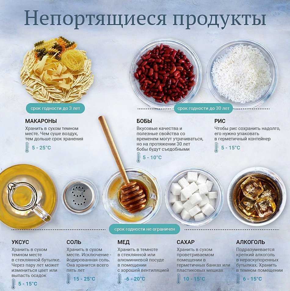 Как и сколько хранить рис - база данных сроков хранения