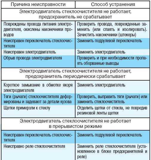 Ремонт отпаривателя для одежды своими руками: советы с видео