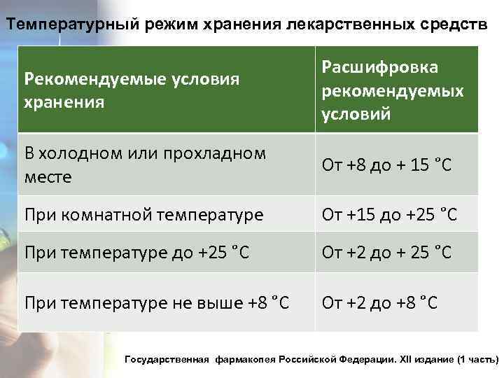Вазелин: сроки годности и условия хранения в аптеке