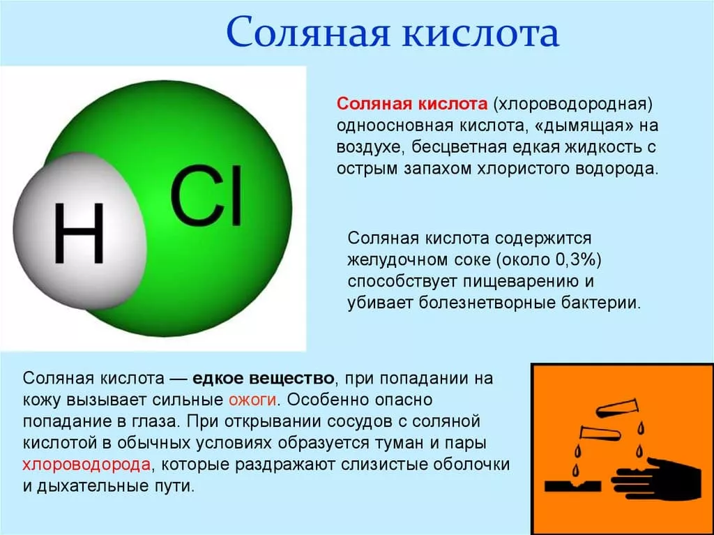 Соляная кислота (е507)