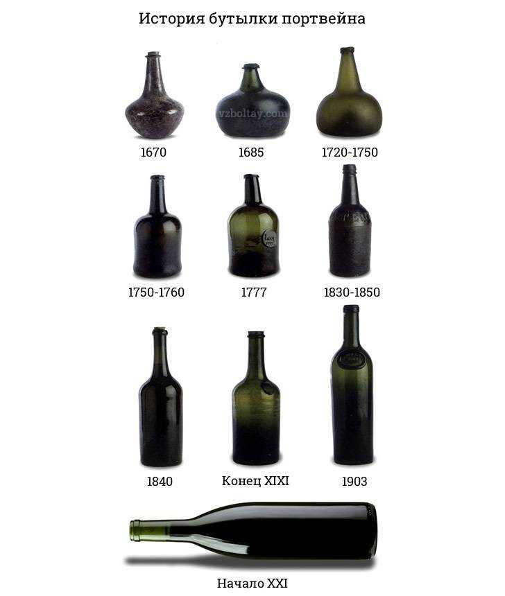 Изготовление настоящего портвейна: традиции и нюансы 🍷