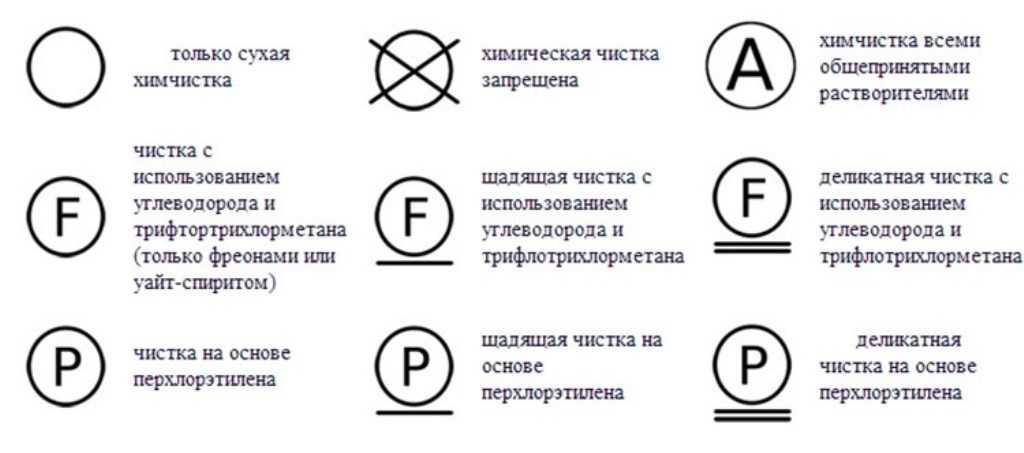 Значок Р в кружочке на одежде адресован для работников химчистки В нем зашифровано послание, какой препарат можно применять при химической чистке