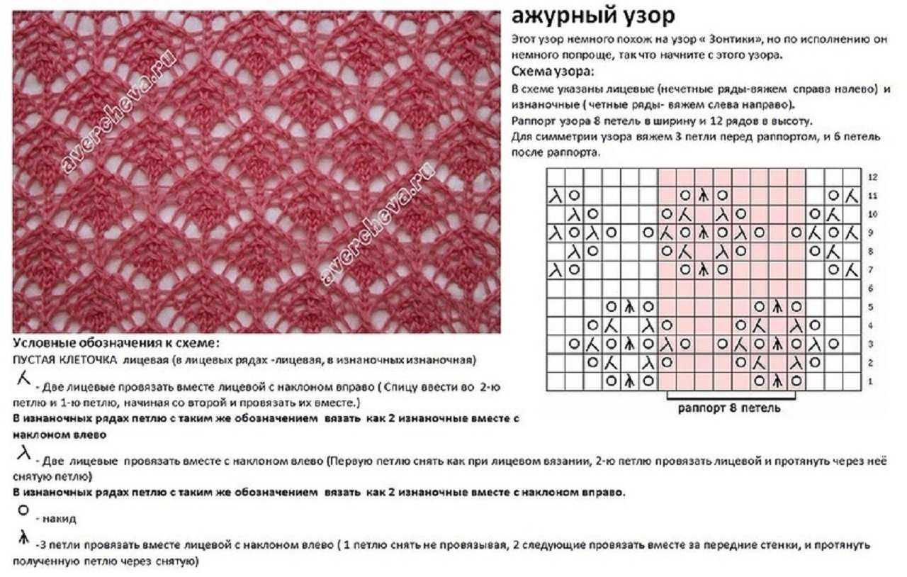 Ажурные узоры спицами: схемы с подробным описанием и фото