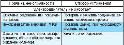 Что делать, если пылесос перестал включаться: 7 основных причин + видеоинструкции