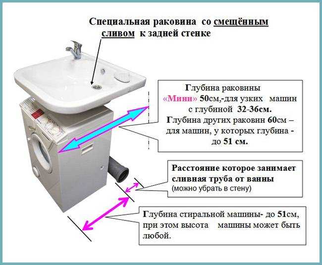 3 способа, как заделать щель между ванной и стеной | дом мечты