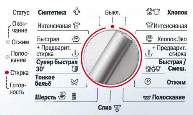 «ручная стирка» в стиральной машине — что значит и значок