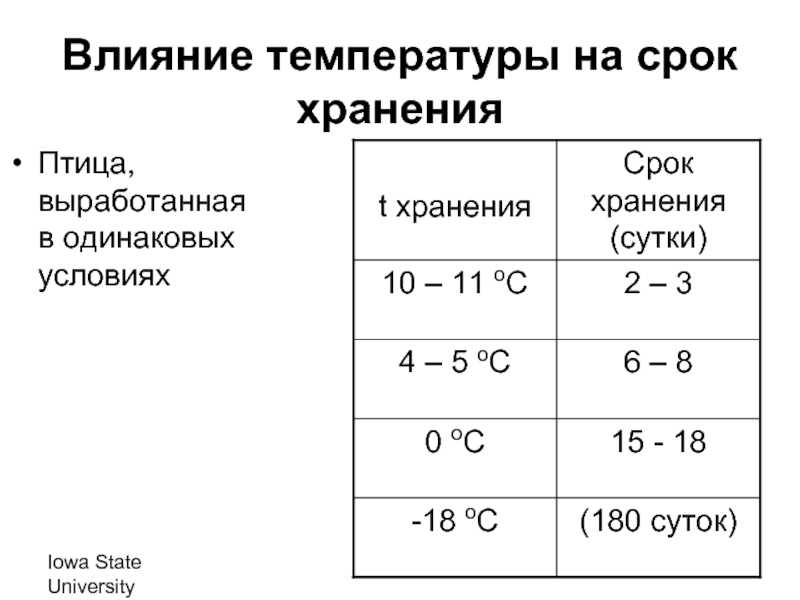 Срок годности соевого соуса в упаковке и после вскрытия, условия хранения