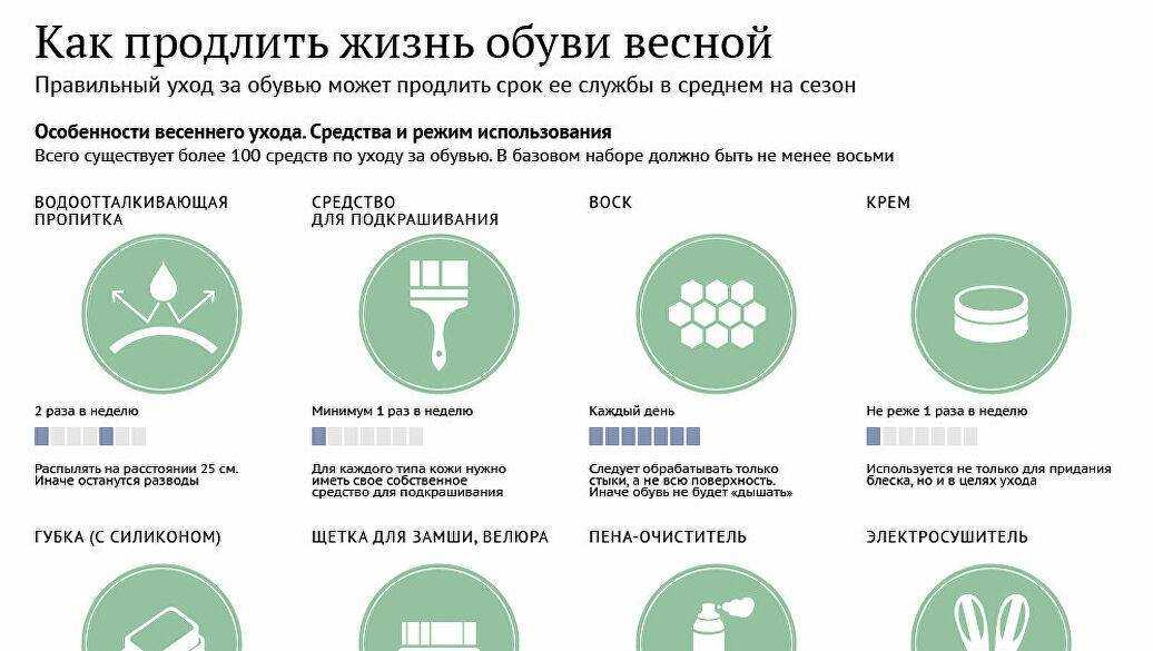 Чистка обуви в домашних условиях Почему важно каждый день чистить свои ботинки Какими кремами, щетками и другой обувной косметикой нужно пользоваться Как полностью отреставрировать обувь