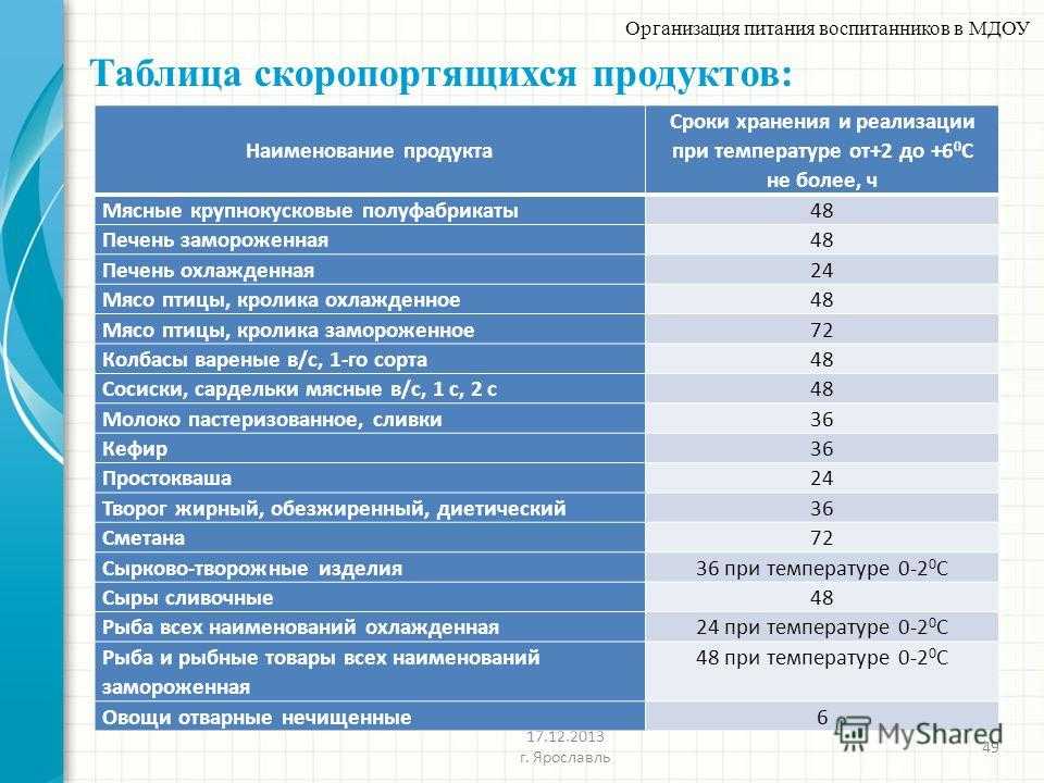 Как и где правильно хранить сухари | что и как хранить