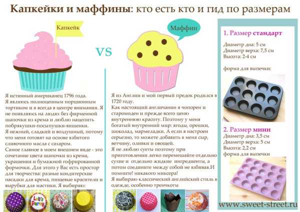 Как правильно хранить капкейки: в холодильнике или нет? советы и рекомендации
