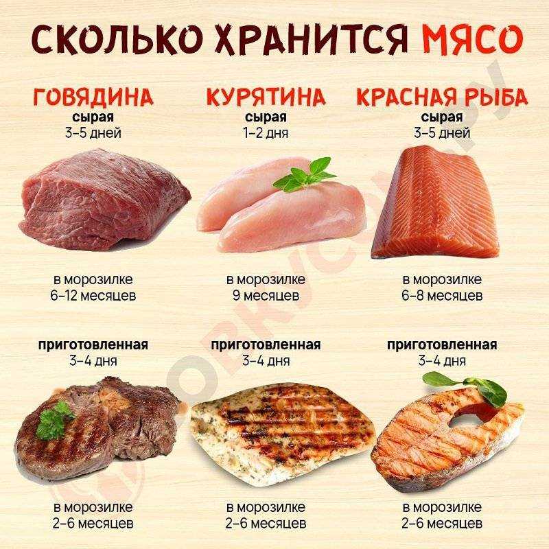 Термины и определения термического состояния мяса гост 18157-88