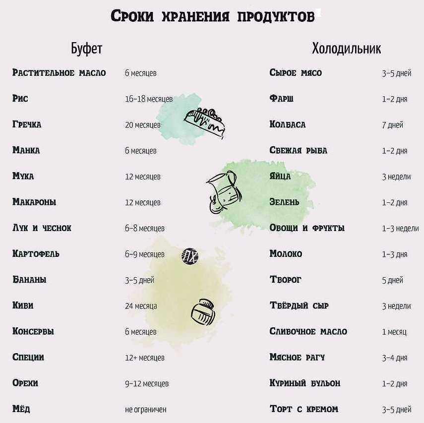 Срок годности геркулесовой каши на воде — сколько хранится, что делать, чем опасно