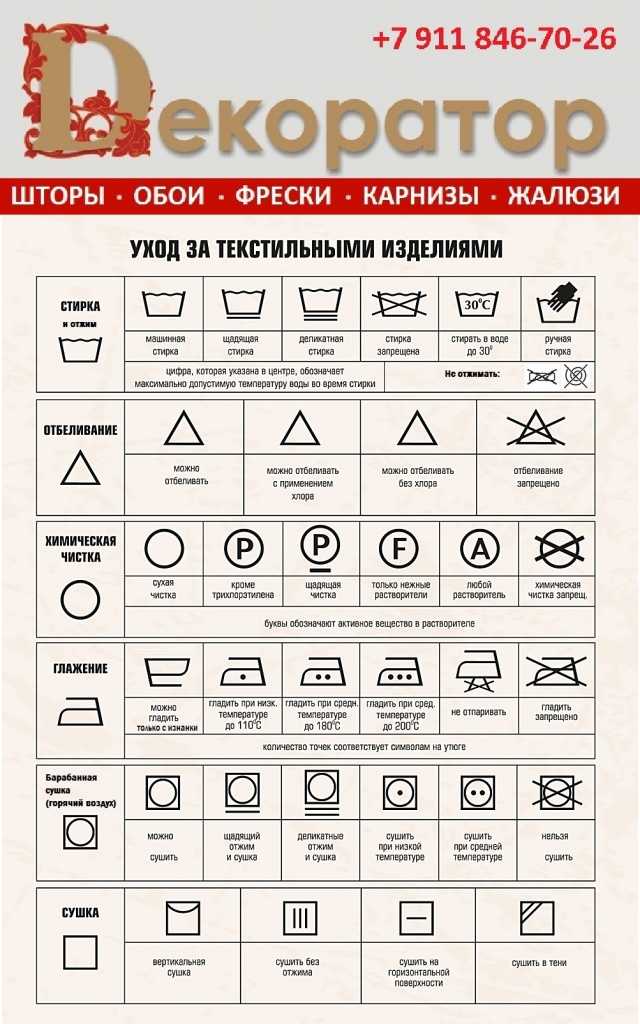 Полная расшифровка знаков на этикетке по уходу за одеждой — удобный формат
