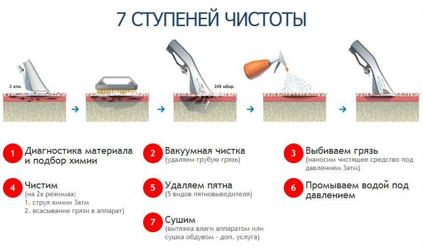 Чем мыть линолеум в домашних условиях так, чтобы он блестел, как бороться с въевшейся грязью и другие рекомендации
