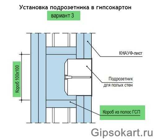 Как установить подрозетник в бетонную стену и гипсокартон: монтаж стакана для розетки