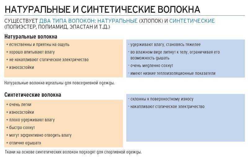 Инструкция как правильно стирать хлопок