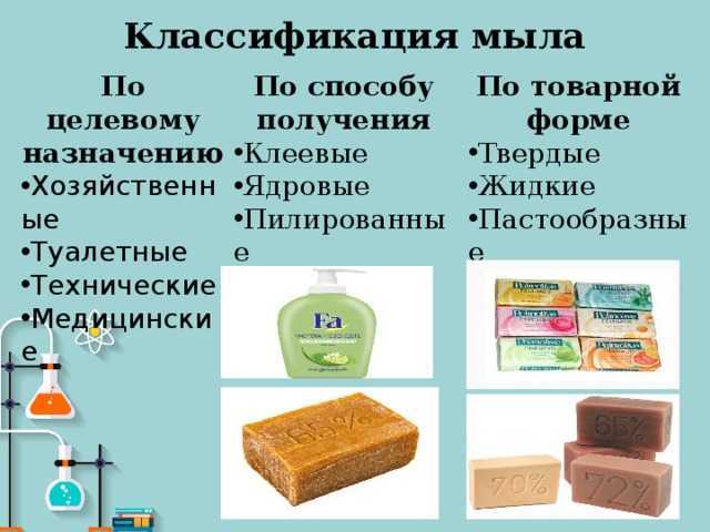 Как хранить мыло. жидкое мыло как хранить мыло ручной работы