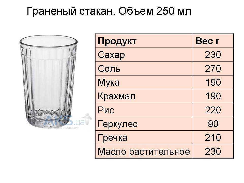 Сколько грамм в стакане муки: виды емкостей, измерение веса