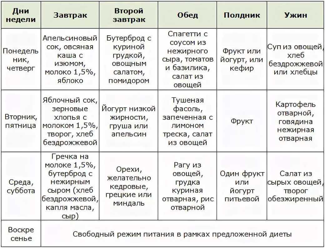 Вегетарианская диета: меню на 7 дней и каждый день