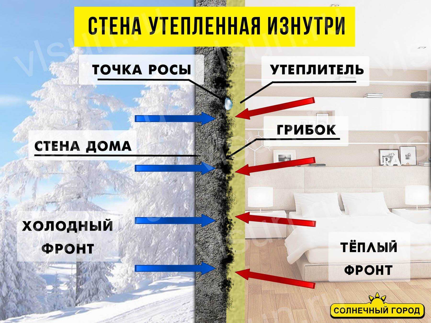 Как стирать куртки и пуховики на синтепоне в стиральной машине