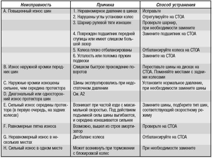 Что делать если из утюга течет коричневая вода?
