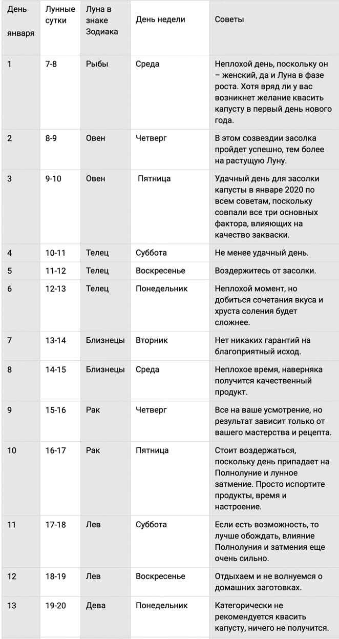 Солим капусту в ноябре 2021: благоприятные дни для заготовок на зиму