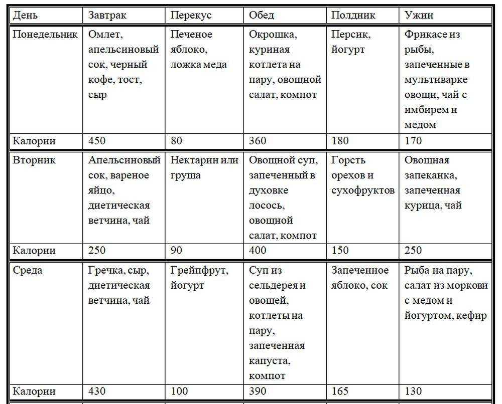 Здоровое питание: меню на каждый день