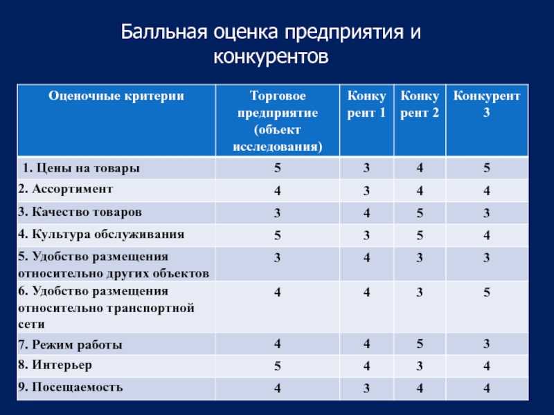 Потолочный плинтус для натяжных потолков — виды