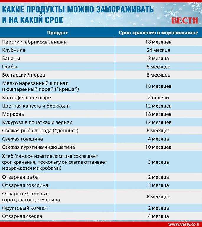 Как и где правильно хранить вяленое мясо