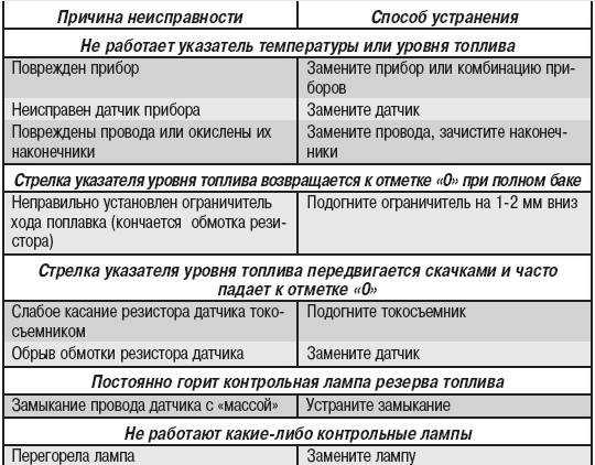 Почему перестал работать отпариватель для одежды — принцип работы и устройство По каким причинам перестаёт идти пар, виды неисправностей и тонкости ремонта, что можно сделать своими руками в домашних условиях