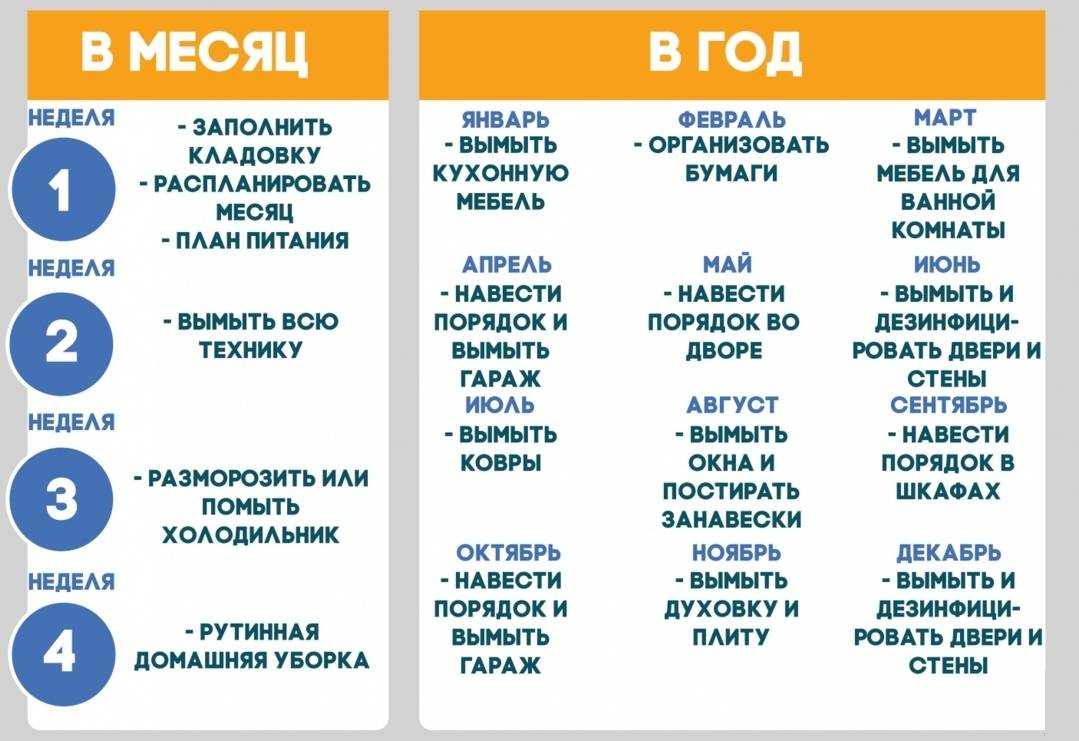 Лайфхаки для уборки дома: как убирать с удовольствием?