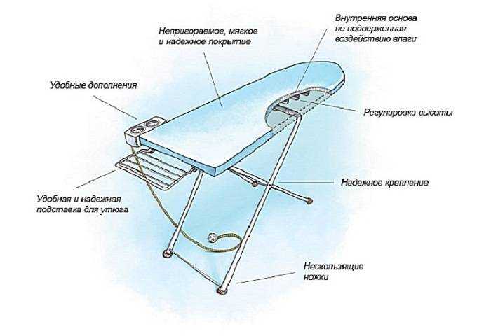 Как выбрать гладильную доску для дома: критерии подбора