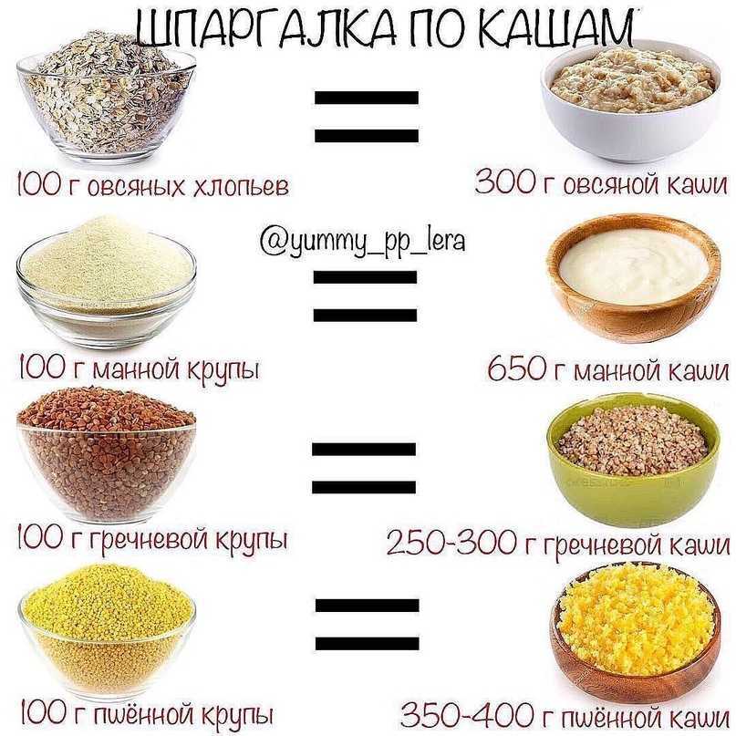 Мюсли из овсяных хлопьев: топ-4 рецепта