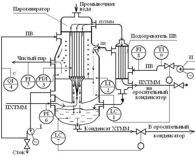 Лучшие парогенераторы - рейтинг 2023 года - топ-10