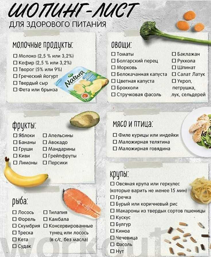 Бюджетное меню на неделю