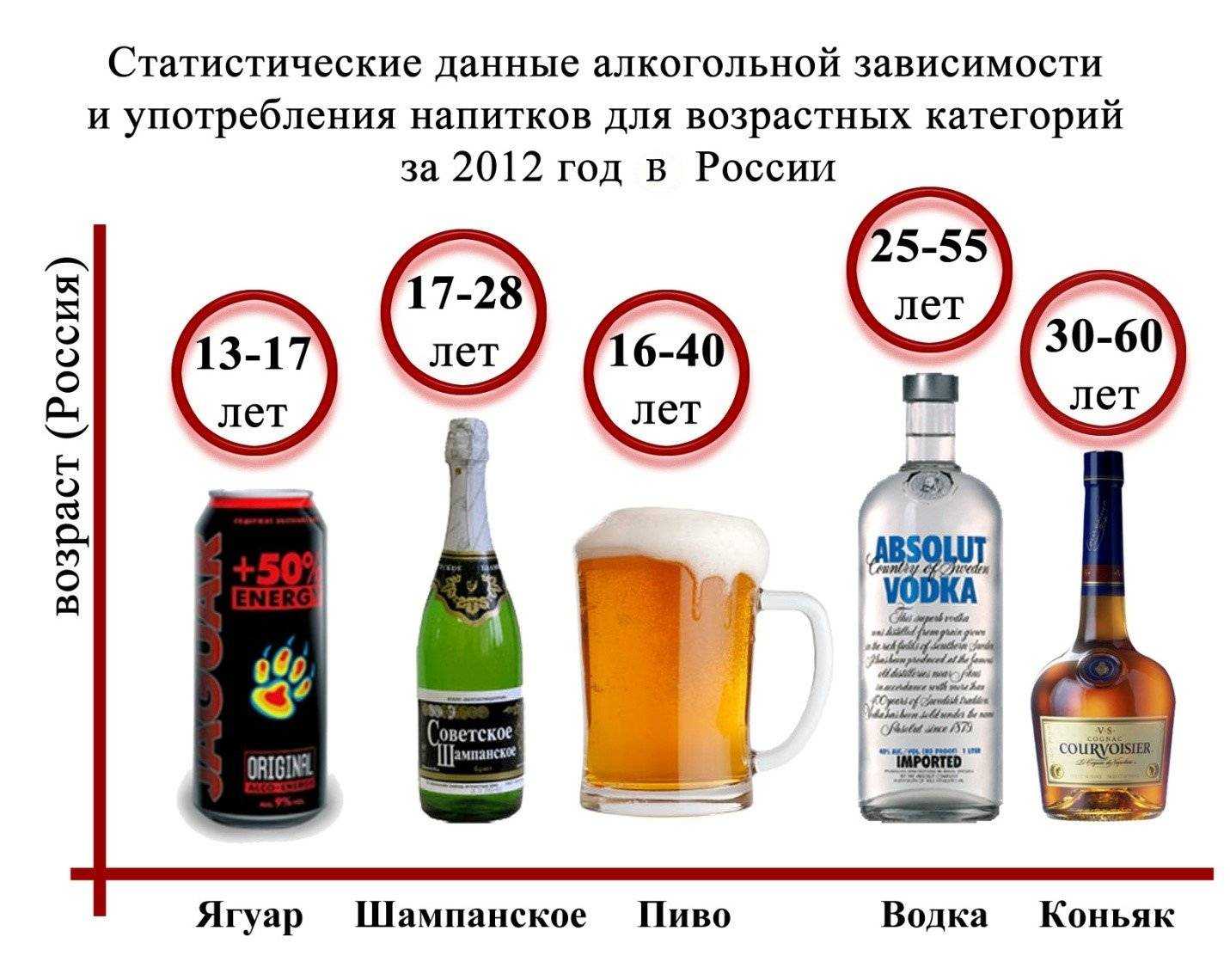 При какой температуре замерзает пиво в банке