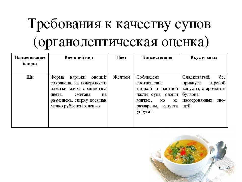 Сколько можно и как хранить борщ в холодильнике
