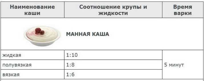 В каких условиях и как долго хранят манную крупу