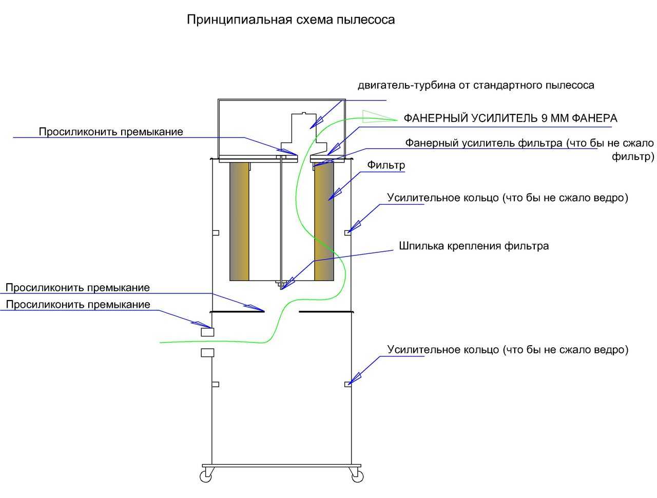 Циклонный фильтр для пылесоса своими руками. что значит циклонный фильтр в пылесосе