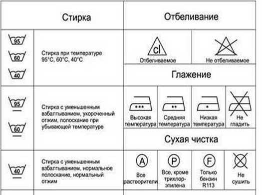 Правильная стирка полотенец дома
