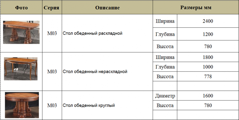 Обеденный стол: где разместить стол и как правильно выбрать форму? (50 фото) | современные и модные кухни