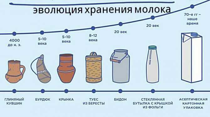 Как хранить воду в бутылях. волшебная вода — увлекательные статьи об удивительных свойствах воды