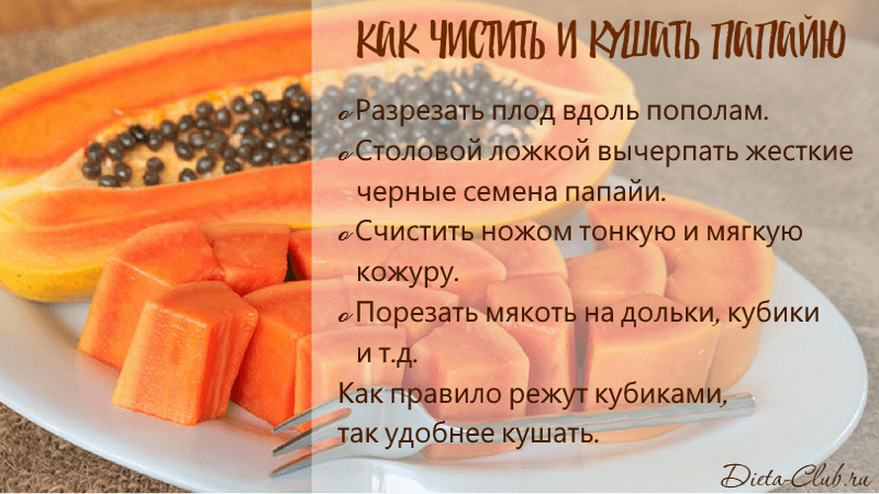 Папайя – фрукт жарких стран