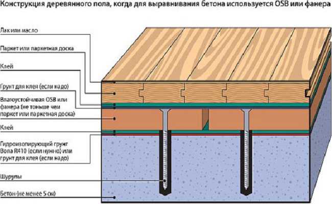Как выбрать линолеум для дома и квартиры