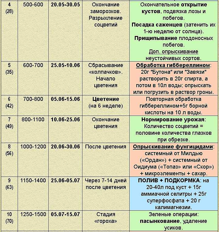 Железный купорос: применение в садоводстве