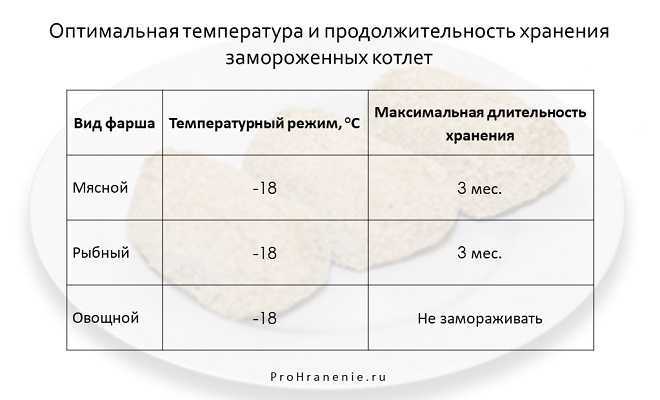 Сколько хранится курица в морозилке – филе и целая тушка?