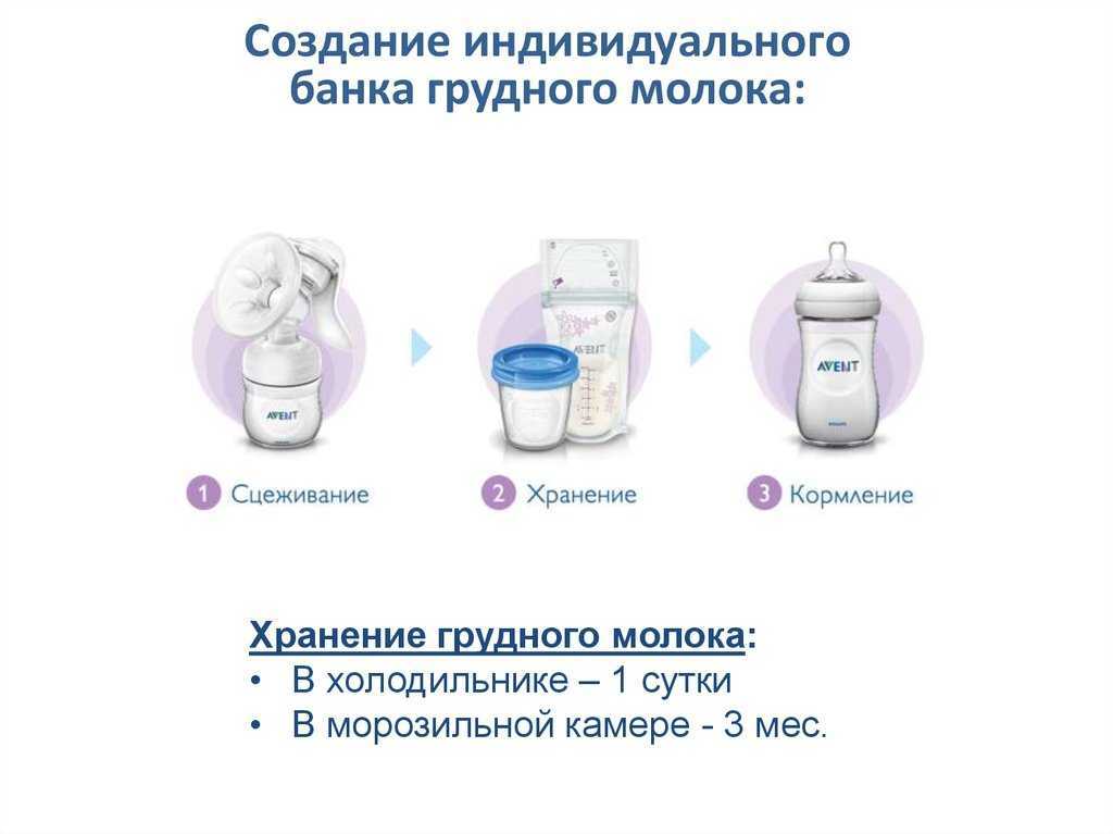 Как и сколько можно хранить сцеженное грудное молоко в различных условиях