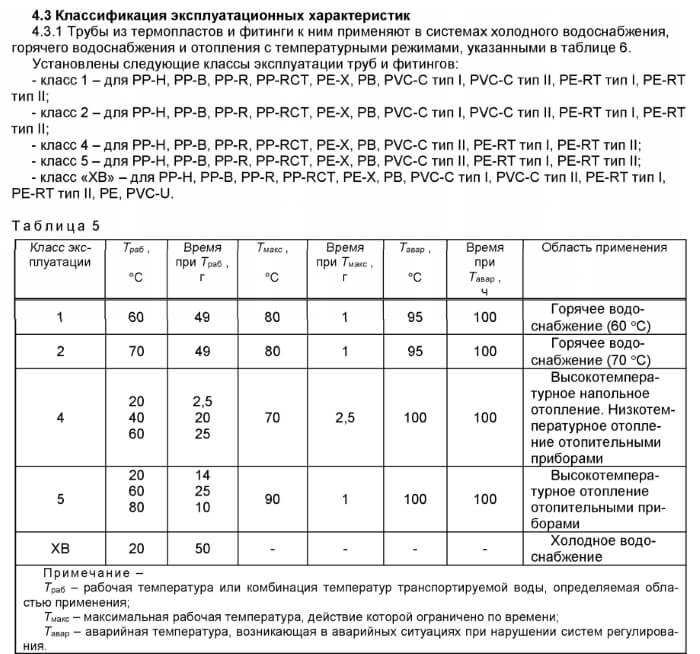 Срок службы газовых труб: нормативы эксплуатации газовых коммуникаций