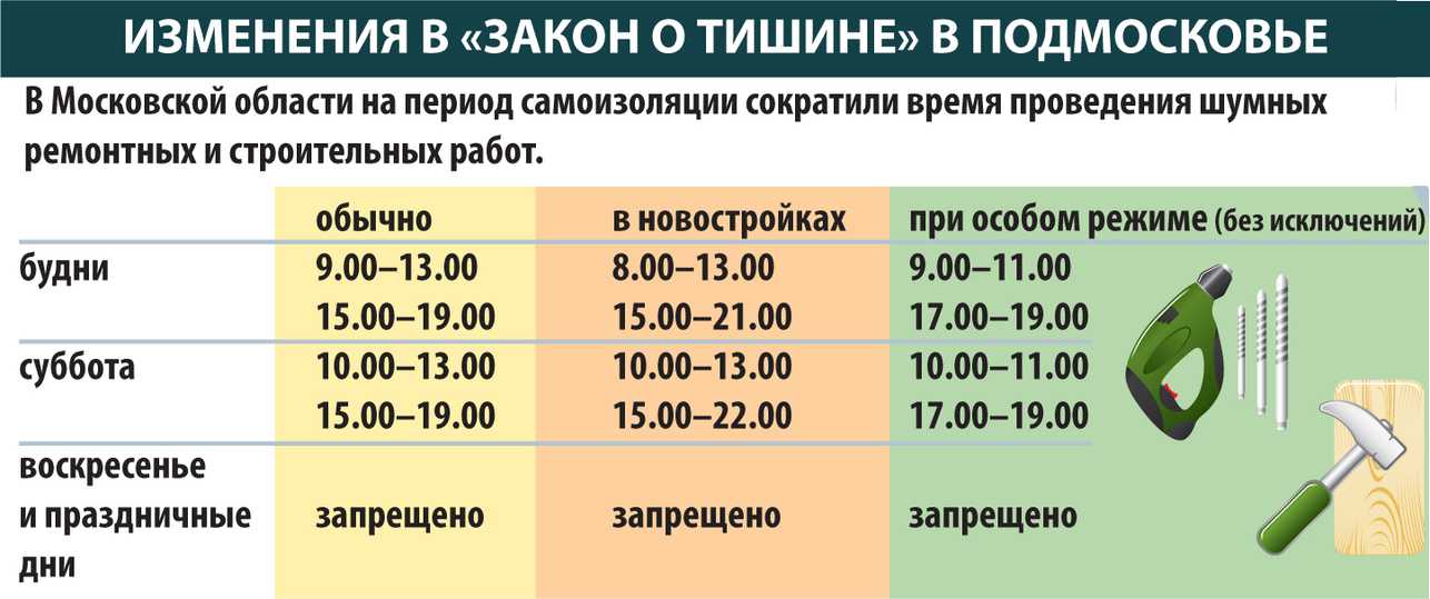 После скольки нельзя шуметь на улице. закон о шуме гласит. какие действия могут нарушать тишину